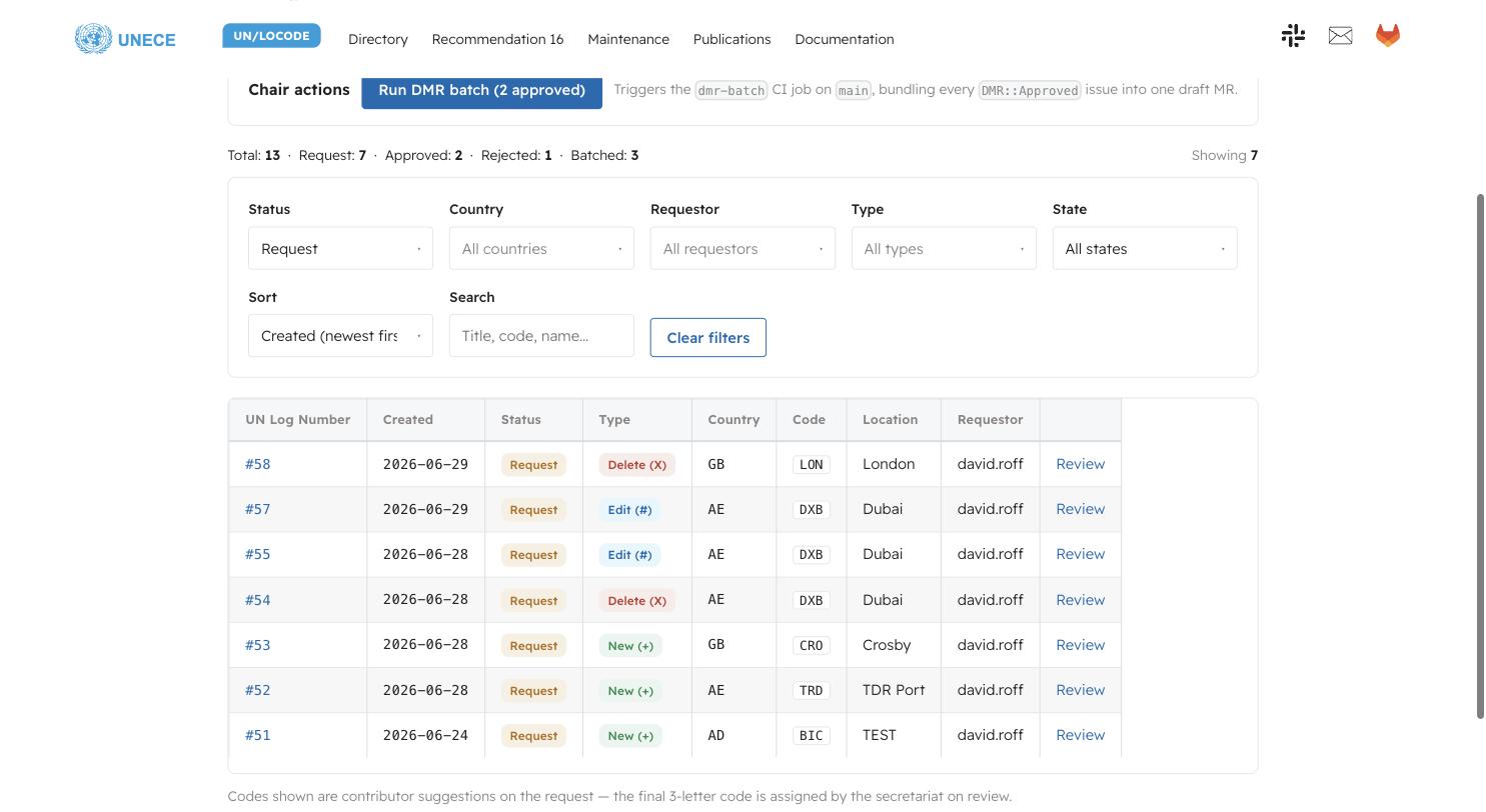 The DMR list, filtered to open requests